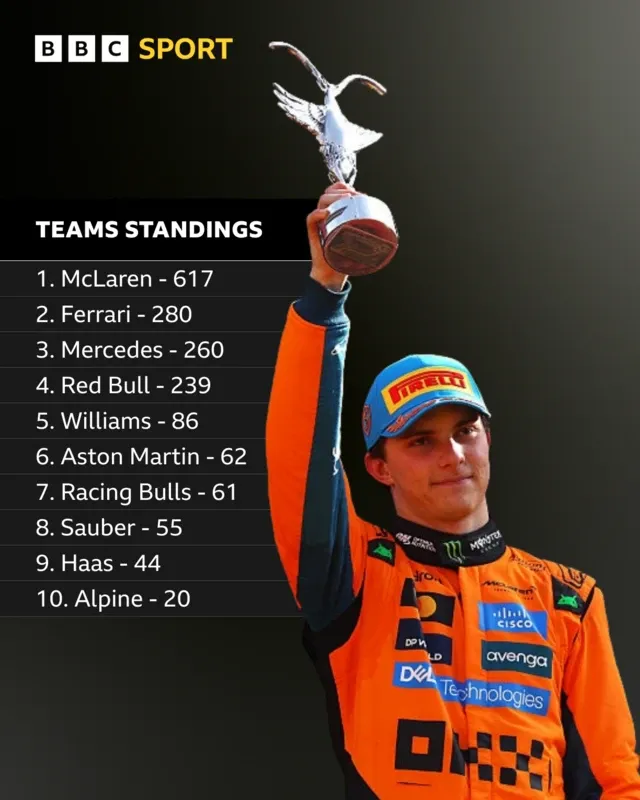 The Team's Team Title Hopes Hinge on Impressive Azerbaijan GP Showing